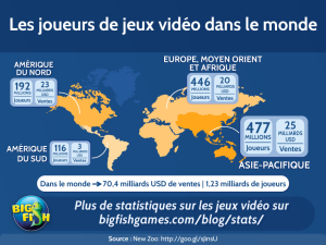 BigFishGames-StatistiquesJeuVidéo-Les_joueurs_de_jeux-vidéo_dans_le_monde